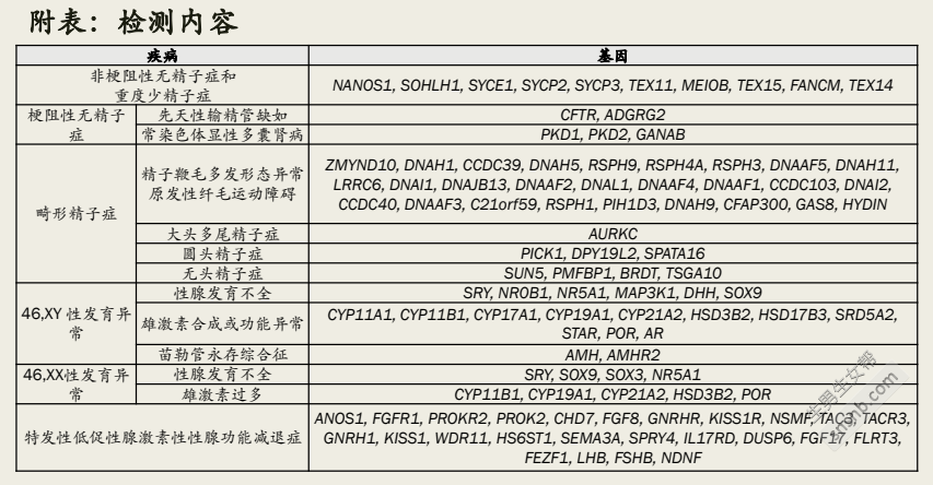 [正常精子常规参考表]精子质量差会影响下一代吗？