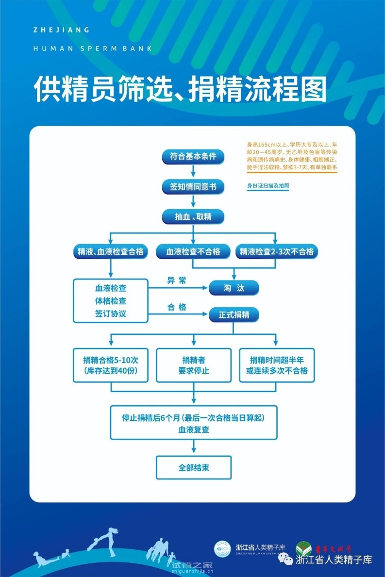 乌鲁木齐供卵机构微信群-浙江杭州人类精子库 - 浙江省妇幼保健院捐精登记